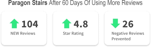 online-reviews-stats-1 Online review stats from customer